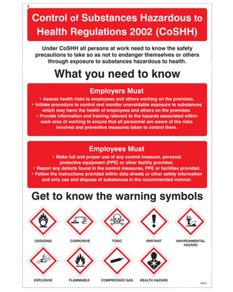 Hazardous Symbol Chart