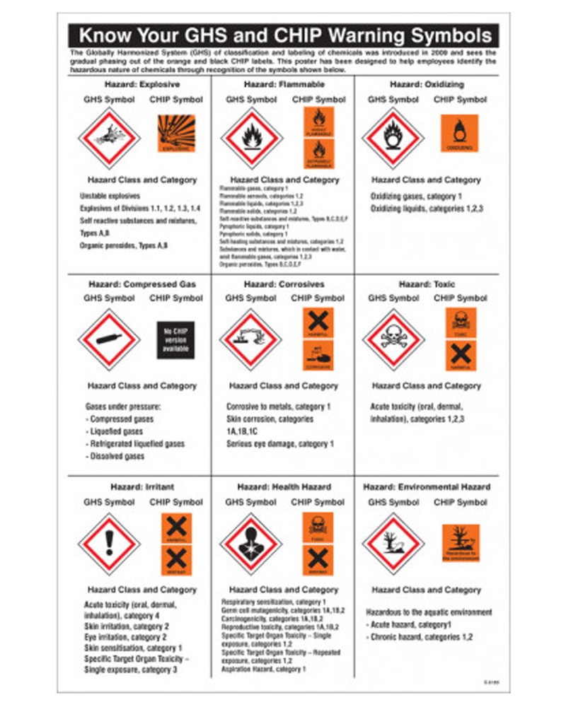 Hazardous Symbol Chart