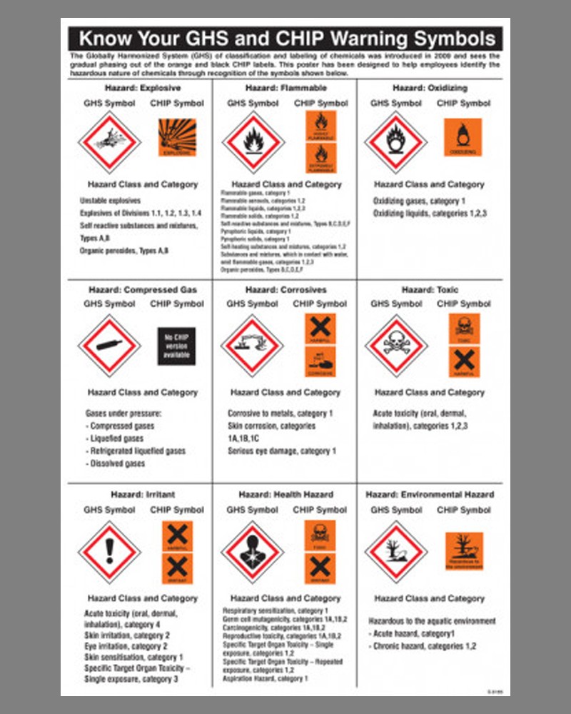 Ghs Symbols Chart