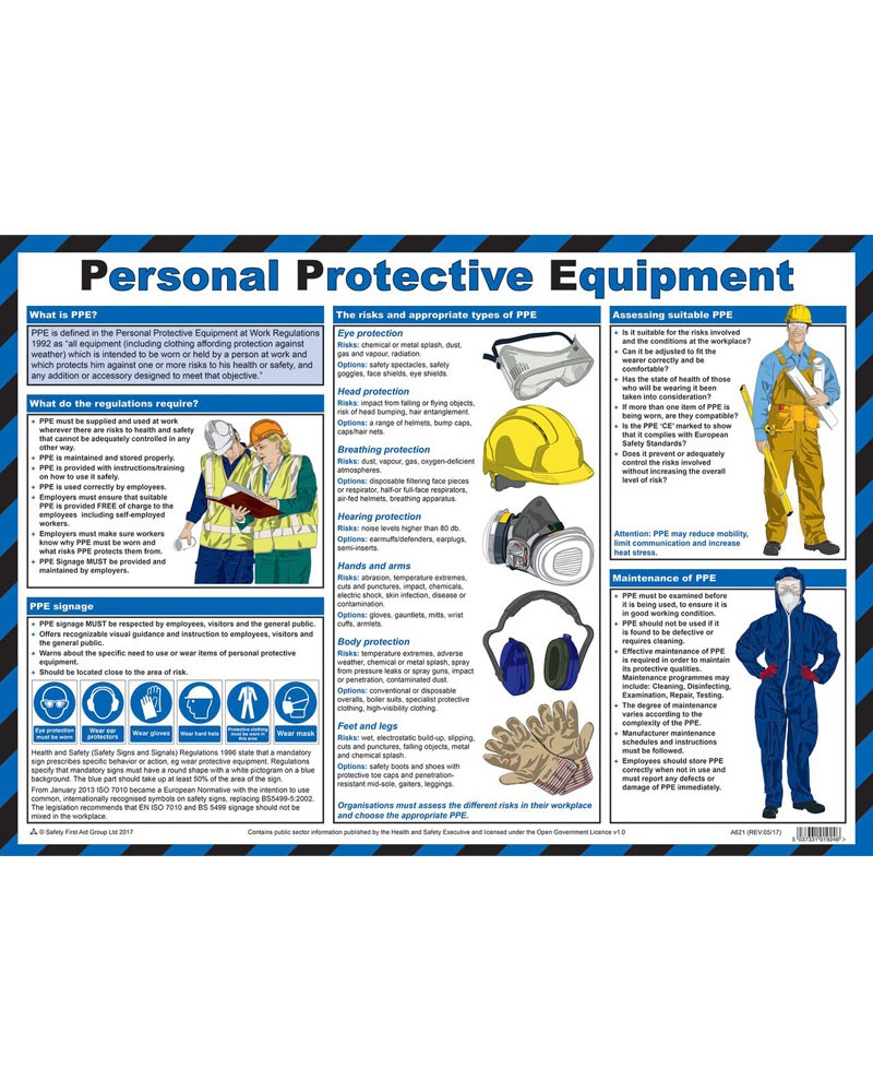 Ppe Chart