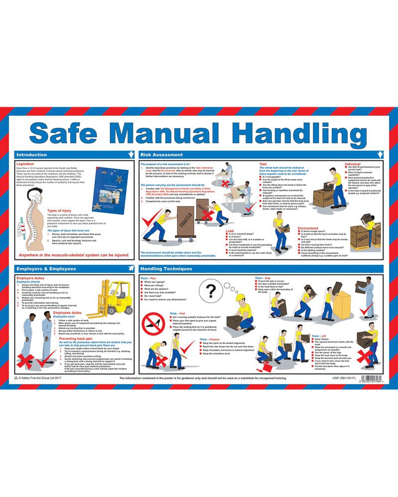 Manual Handling Assessment Charts