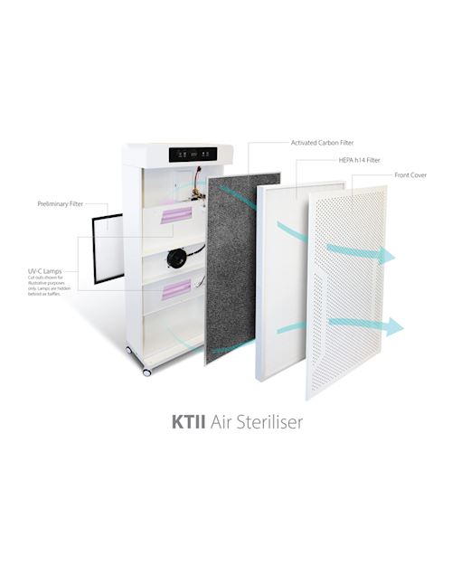 KT11+ HEPA Air Cleansing Purification Unit with UV-C
