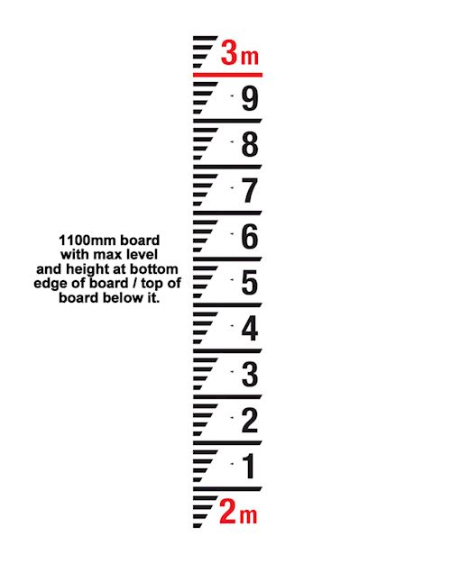 Aluminium Depth Gauge Board - Water Level Marker Standard