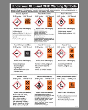 Know Your GHS And Chip Warning Symbols Chart