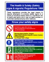 Health & Safety At Work - Symbols Wall Chart
