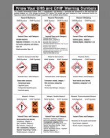 Know Your GHS And Chip Warning Symbols Chart